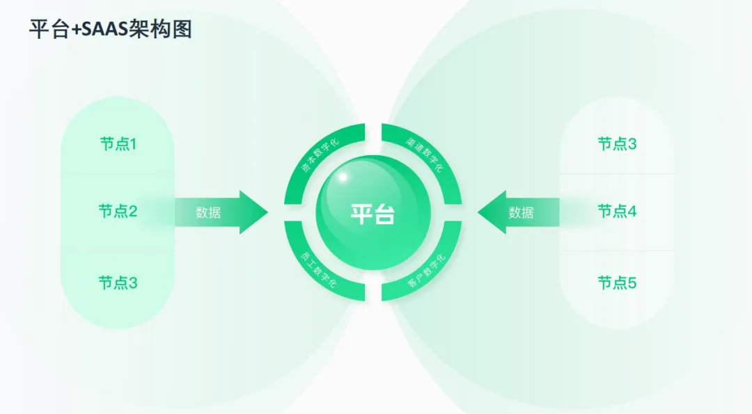 被忽视的万亿级市场:如何用“金融思维”做透社区经济?