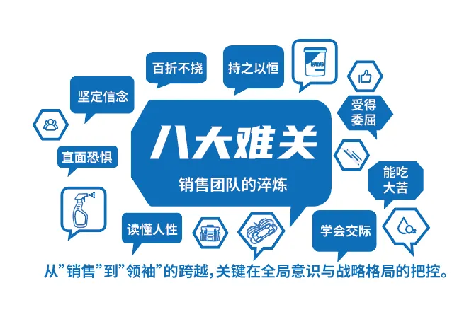 以实干拓市场 以同心创佳绩——公司全员营销正式启动,吹响营销奋进号角