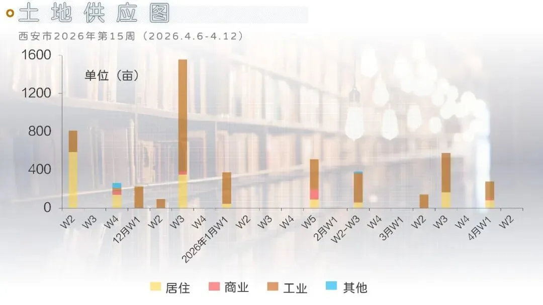 西安地产市场周刊(2026.4.6-4.12)