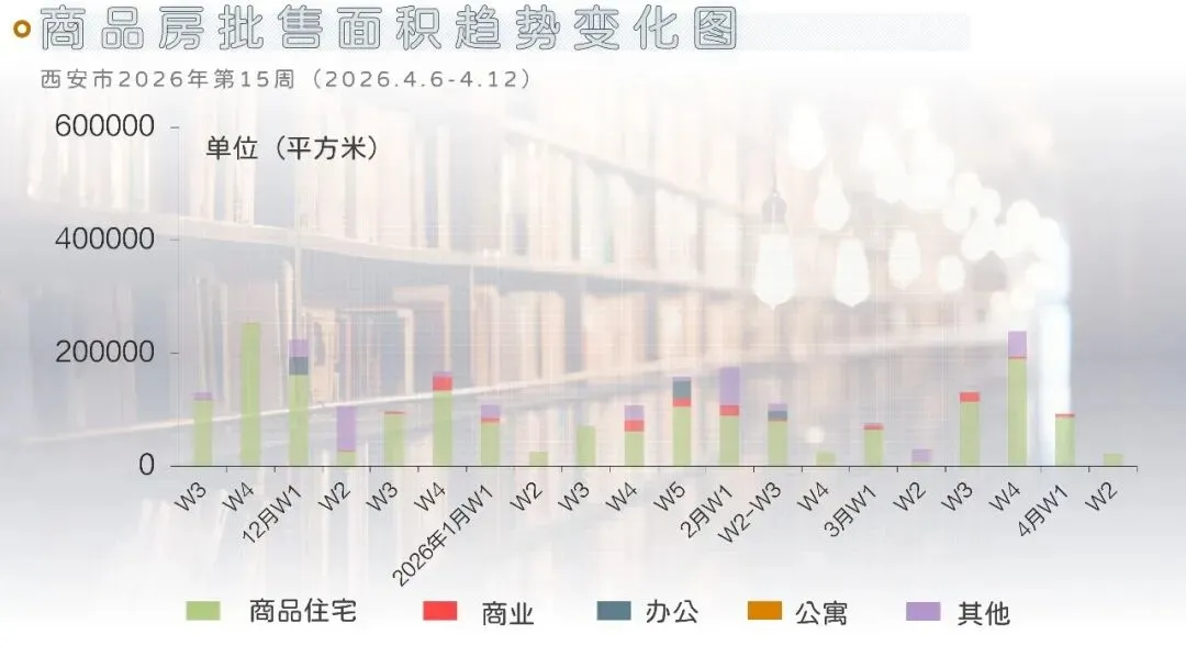西安地产市场周刊(2026.4.6-4.12)