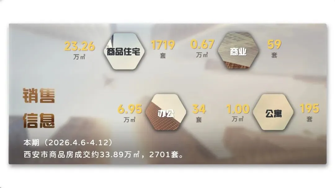 西安地产市场周刊(2026.4.6-4.12)