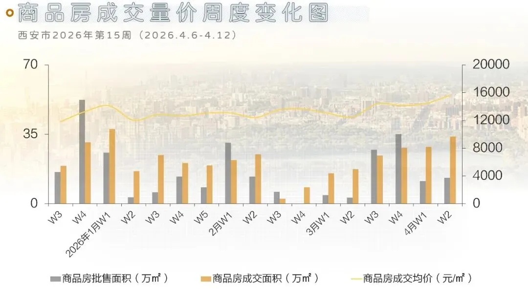 西安地产市场周刊(2026.4.6-4.12)
