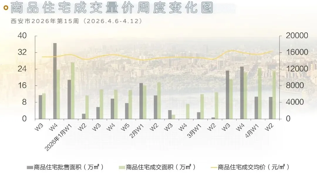 西安地产市场周刊(2026.4.6-4.12)