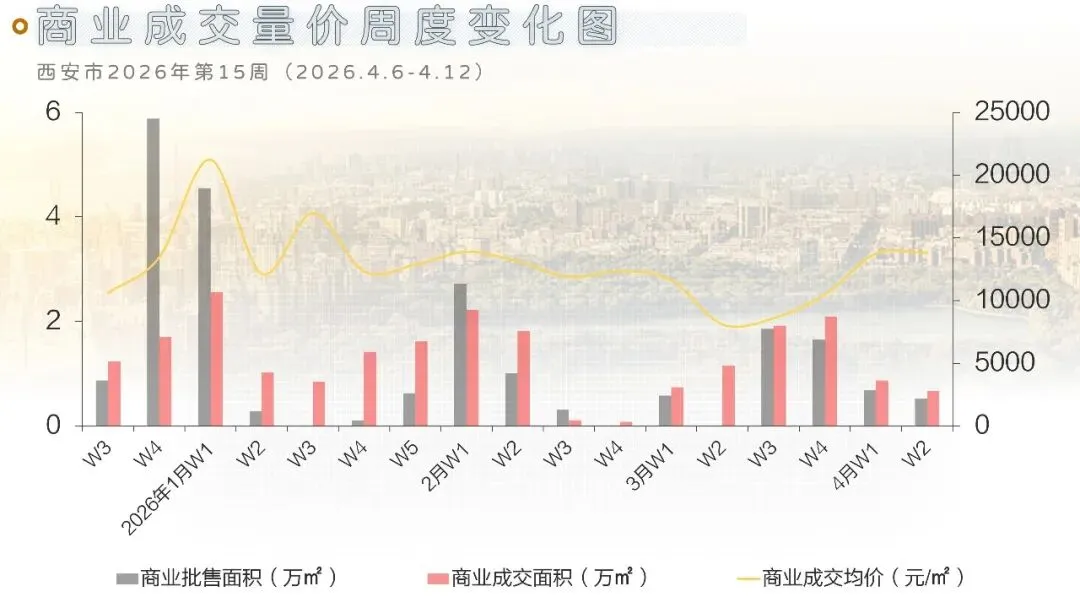 西安地产市场周刊(2026.4.6-4.12)