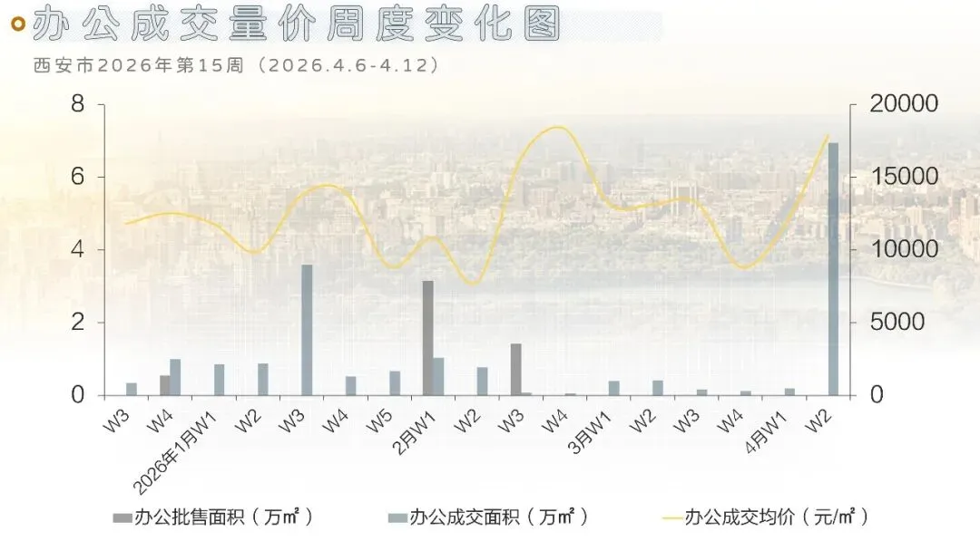 西安地产市场周刊(2026.4.6-4.12)