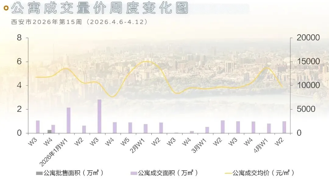 西安地产市场周刊(2026.4.6-4.12)