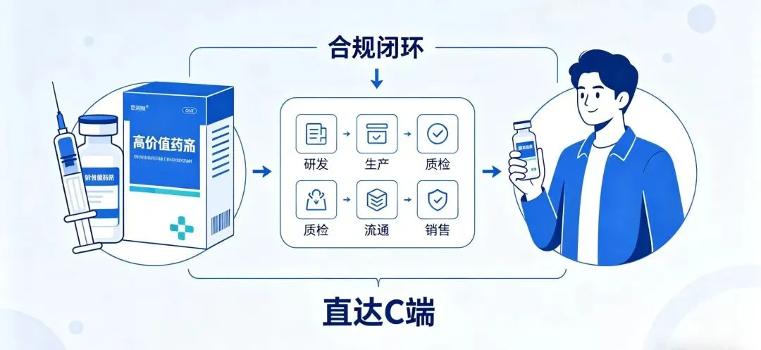 5·1回扣入刑正式落地:医药营销彻底告别旧时代,我们该转向哪条安全赛道?