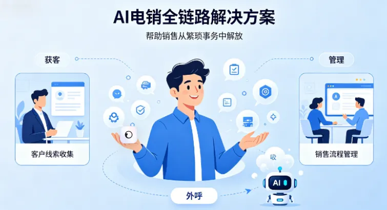 做电销的宝子们集合!还在被获客难、外呼低效、客户跑单逼疯?沃创云AI全链路方案,直接封神!