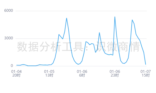 【营销舆情】合作品牌黑粉博主?小米KOL事件舆情报告