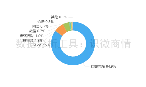 【营销舆情】合作品牌黑粉博主?小米KOL事件舆情报告