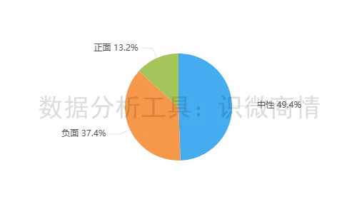 【营销舆情】合作品牌黑粉博主?小米KOL事件舆情报告