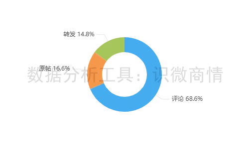 【营销舆情】合作品牌黑粉博主?小米KOL事件舆情报告