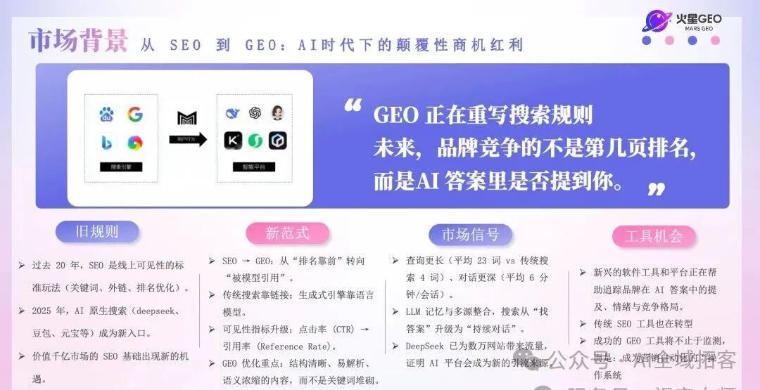 震惊,还可以这么做! GEO 优化获客,让企业门店在AI榜上有名.