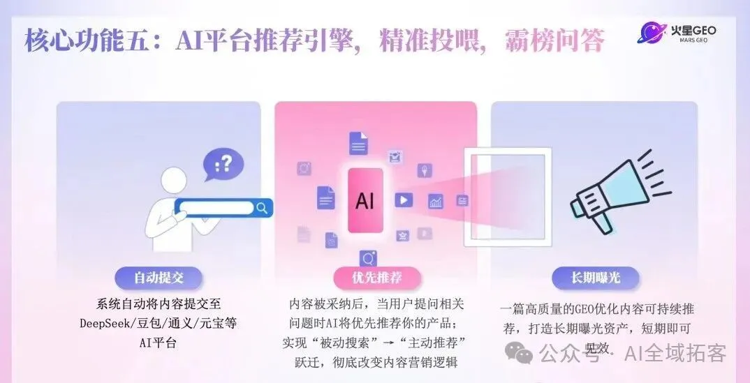 震惊,还可以这么做! GEO 优化获客,让企业门店在AI榜上有名.