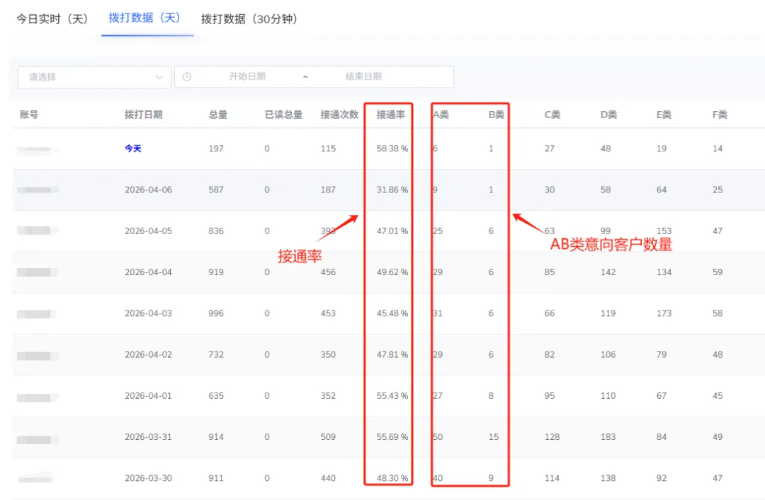 ai外呼机器人,真人语音自动外呼获客系统