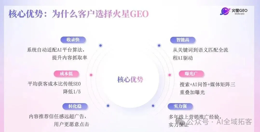 震惊,还可以这么做! GEO 优化获客,让企业门店在AI榜上有名.