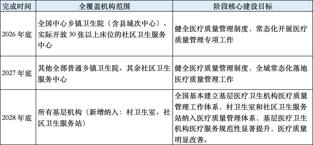 国家三年行动方案落地,基层器械市场或迎来爆发