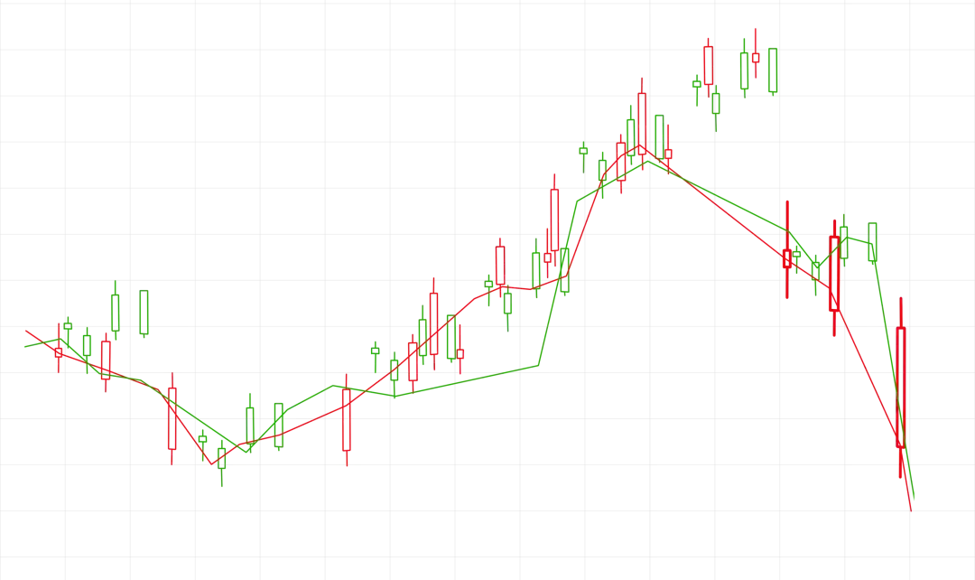 市场震荡调整,后市几何?