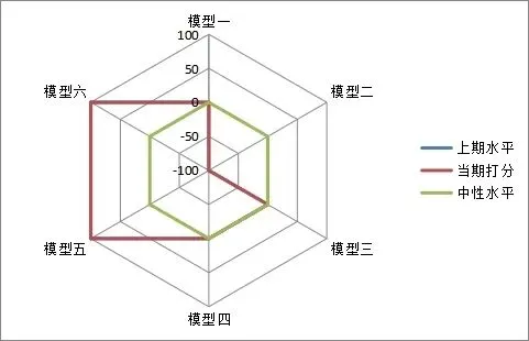 市场震荡调整,后市几何?