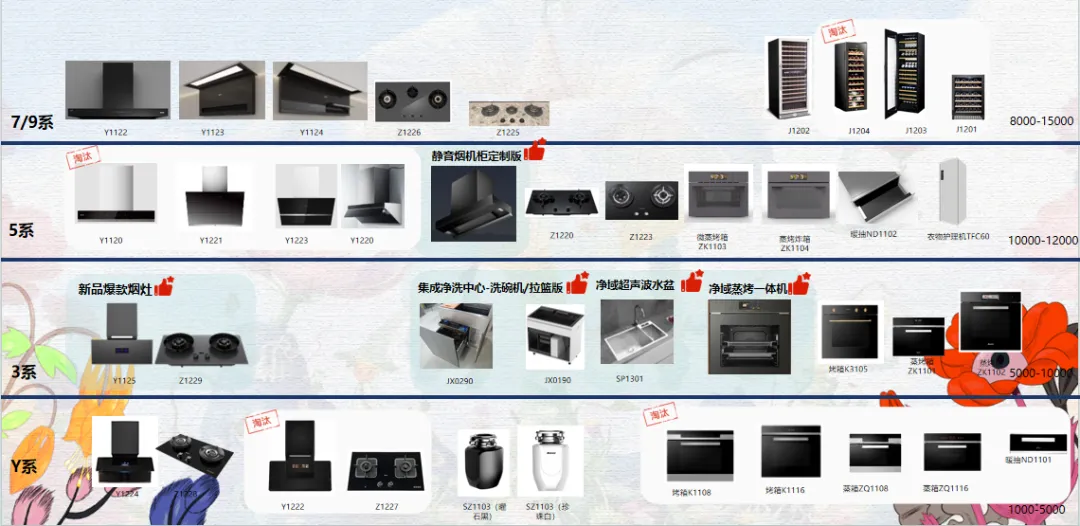 集团|2026年电器新品营销(下)