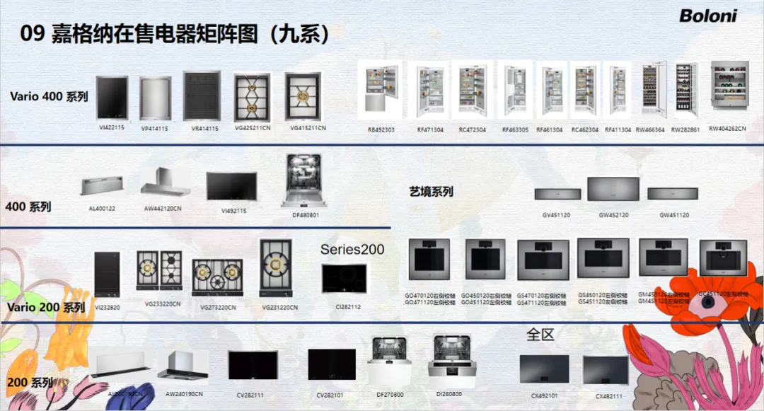 集团|2026年电器新品营销(下)