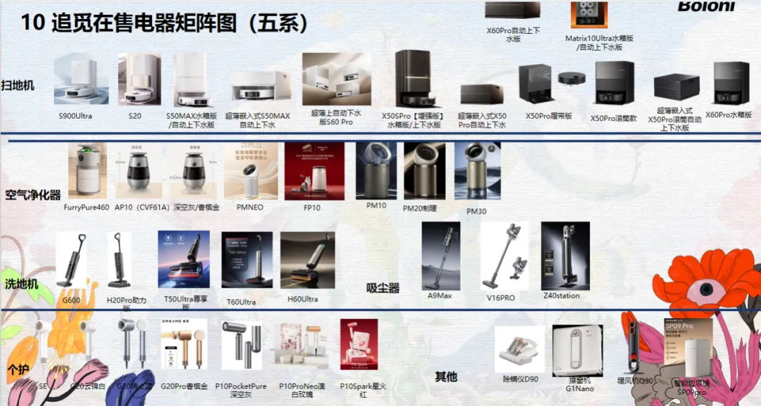 集团|2026年电器新品营销(下)