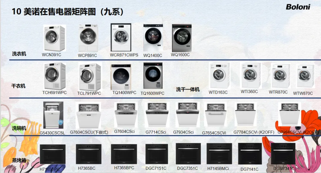 集团|2026年电器新品营销(下)