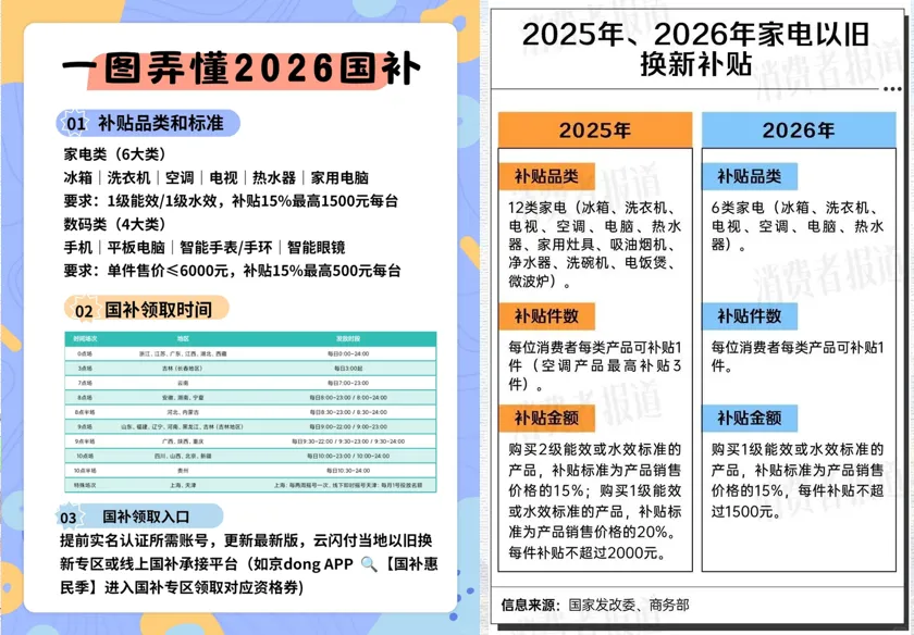 集团|2026年电器新品营销(下)