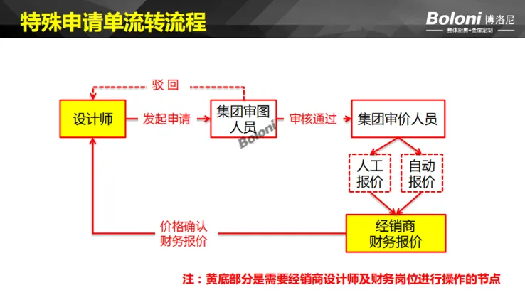 集团|2026年电器新品营销(下)