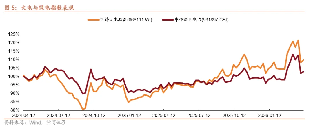 ESG市场观察周报(20260412):生态环境法典落地在即,环保治理加快衔接统一执法