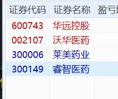 4-14日:华远控股引领市场复苏,极限在哪里!