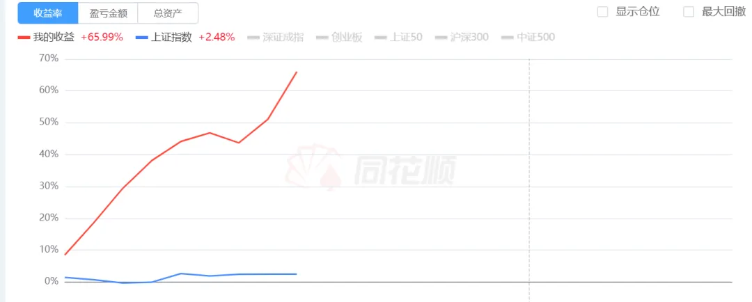 4-14日:华远控股引领市场复苏,极限在哪里!