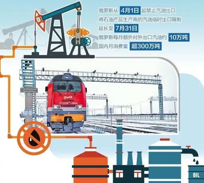 俄罗斯调整能源出口对冲市场风险