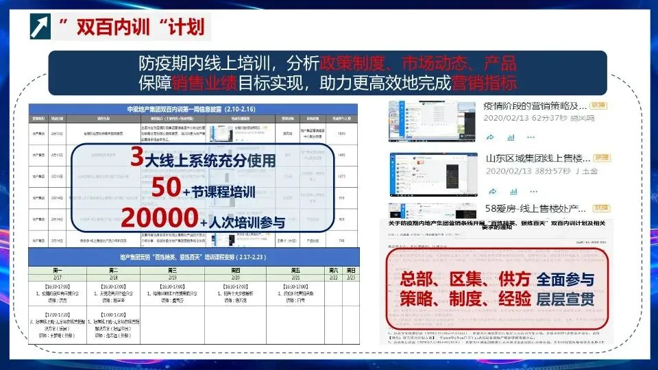 营销组织能力文化建设与人员赋能–PPT编辑档可获取!