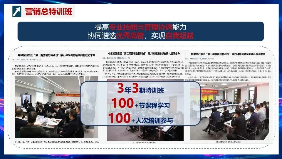 营销组织能力文化建设与人员赋能–PPT编辑档可获取!