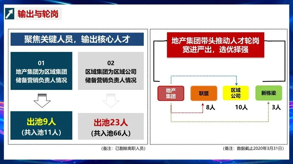 营销组织能力文化建设与人员赋能–PPT编辑档可获取!