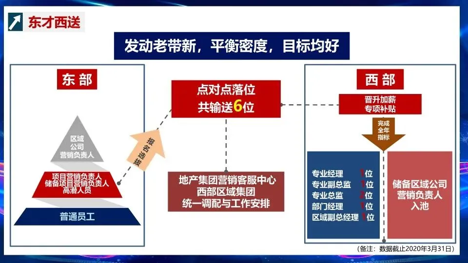 营销组织能力文化建设与人员赋能–PPT编辑档可获取!