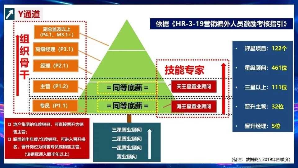 营销组织能力文化建设与人员赋能–PPT编辑档可获取!