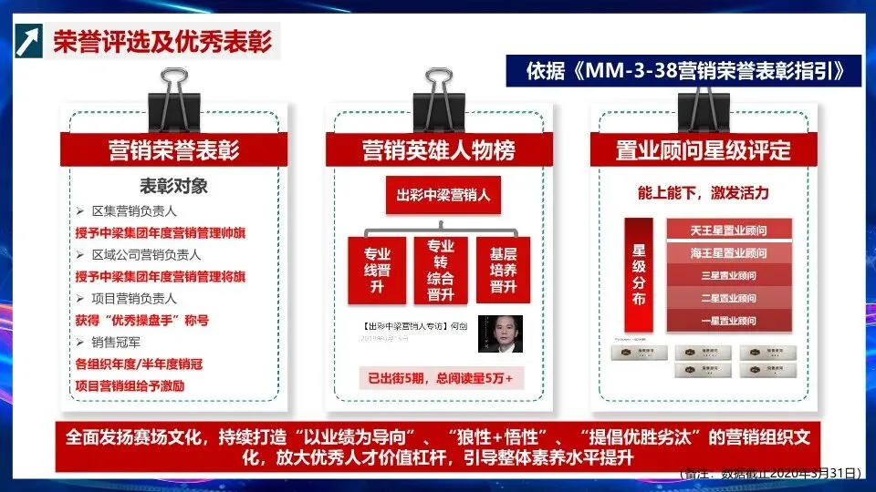 营销组织能力文化建设与人员赋能–PPT编辑档可获取!