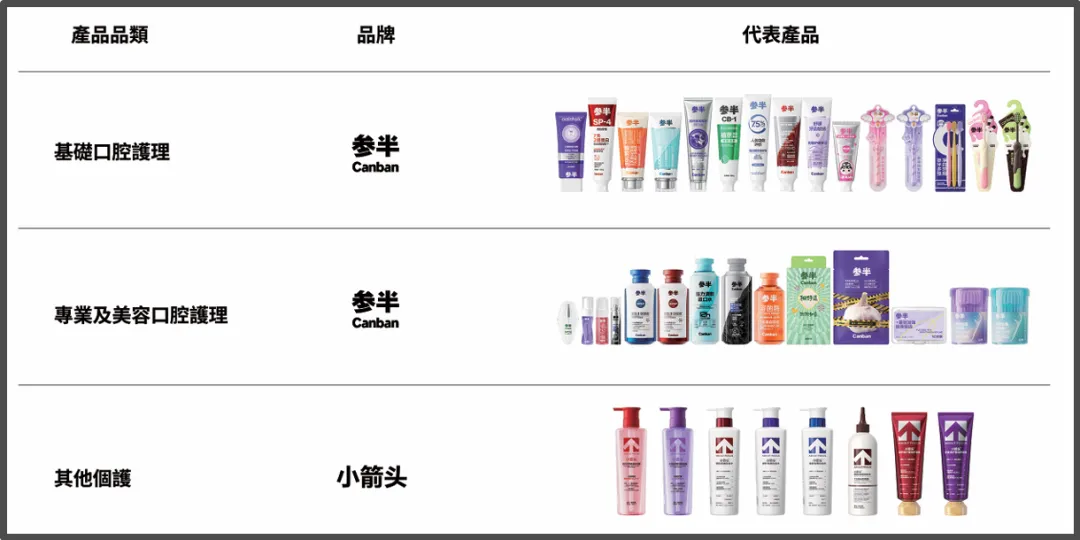 对赌压顶!参半母公司冲刺港股:高营销吞噬利润,薇美姿殷鉴不远