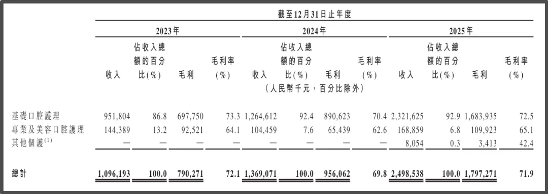 对赌压顶!参半母公司冲刺港股:高营销吞噬利润,薇美姿殷鉴不远