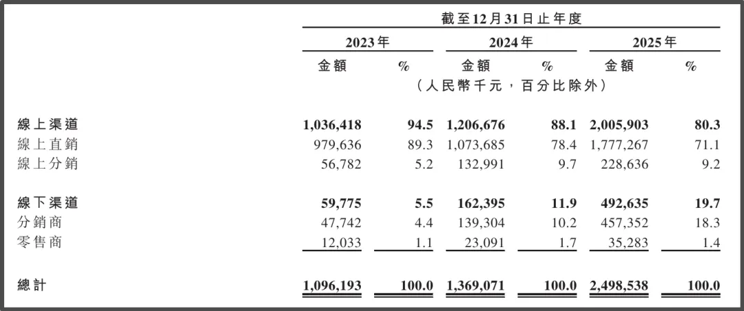 对赌压顶!参半母公司冲刺港股:高营销吞噬利润,薇美姿殷鉴不远