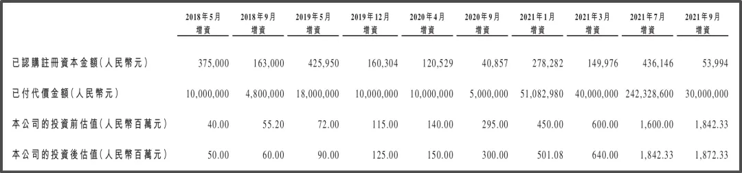 对赌压顶!参半母公司冲刺港股:高营销吞噬利润,薇美姿殷鉴不远
