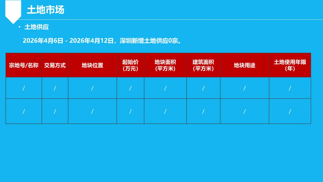 深圳商办市场周报(2026.4.6-2026.4.12)