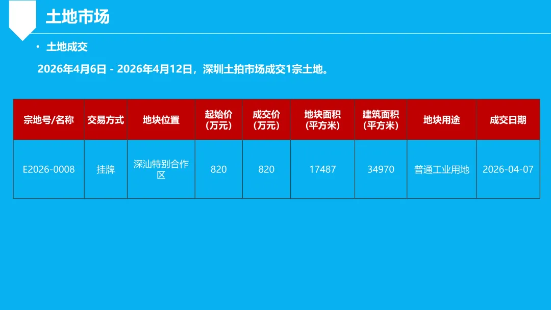 深圳商办市场周报(2026.4.6-2026.4.12)