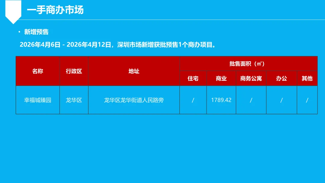 深圳商办市场周报(2026.4.6-2026.4.12)