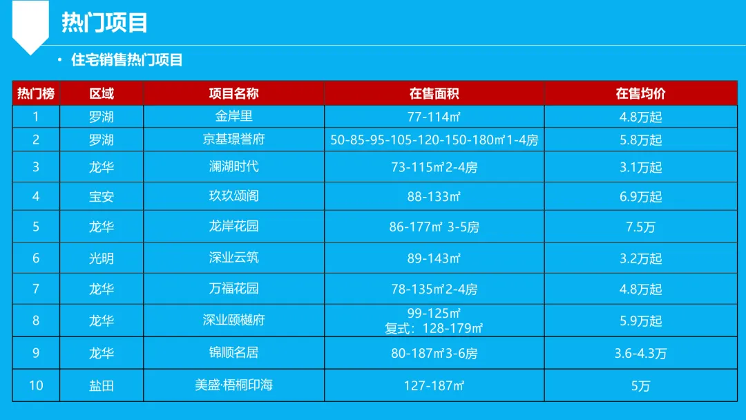 深圳商办市场周报(2026.4.6-2026.4.12)