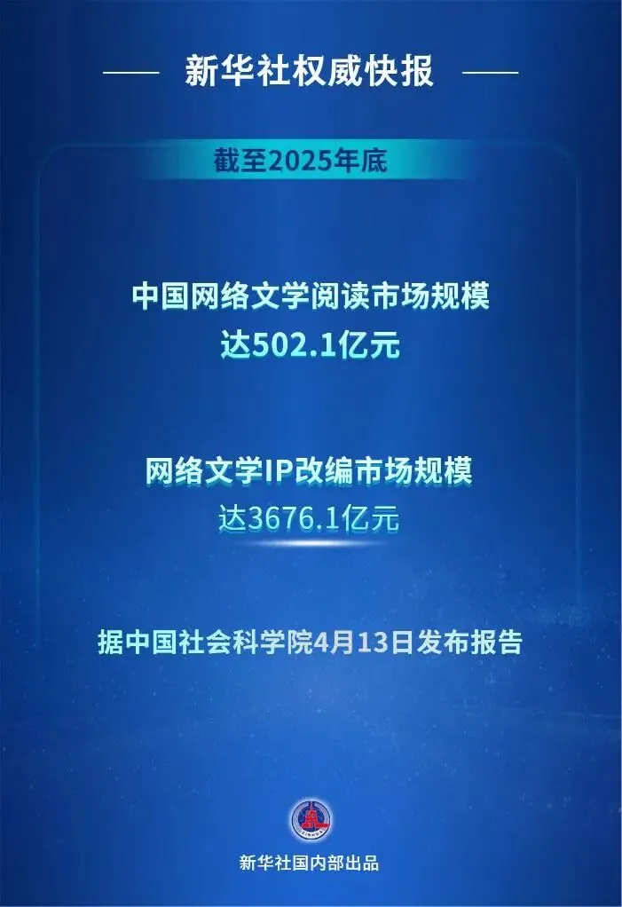 行业聚焦丨加速产业化 网络文学IP改编市场规模突破3600亿元