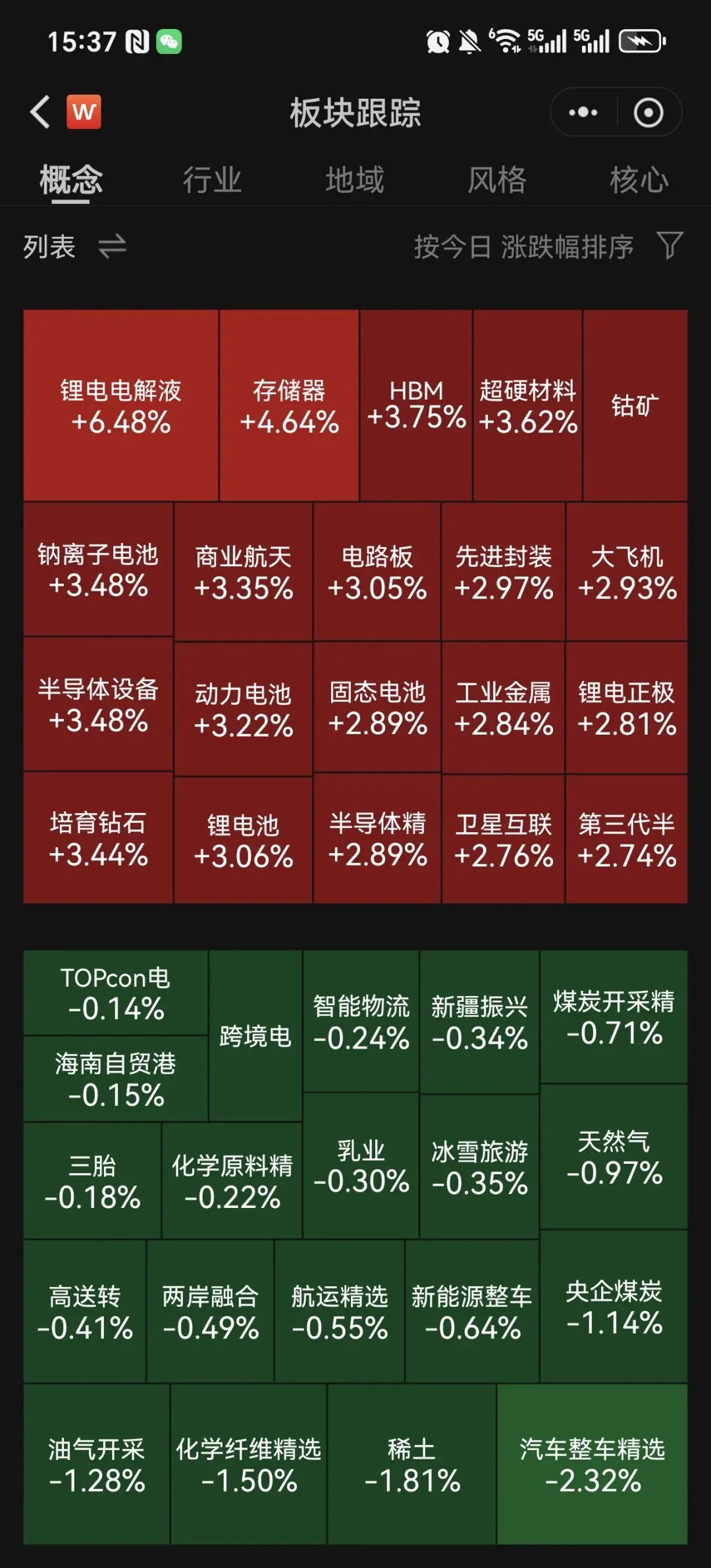 今日A股市场震荡反弹,创业板指涨超2%,续创阶段新高,沪指涨近1%重返4000点,