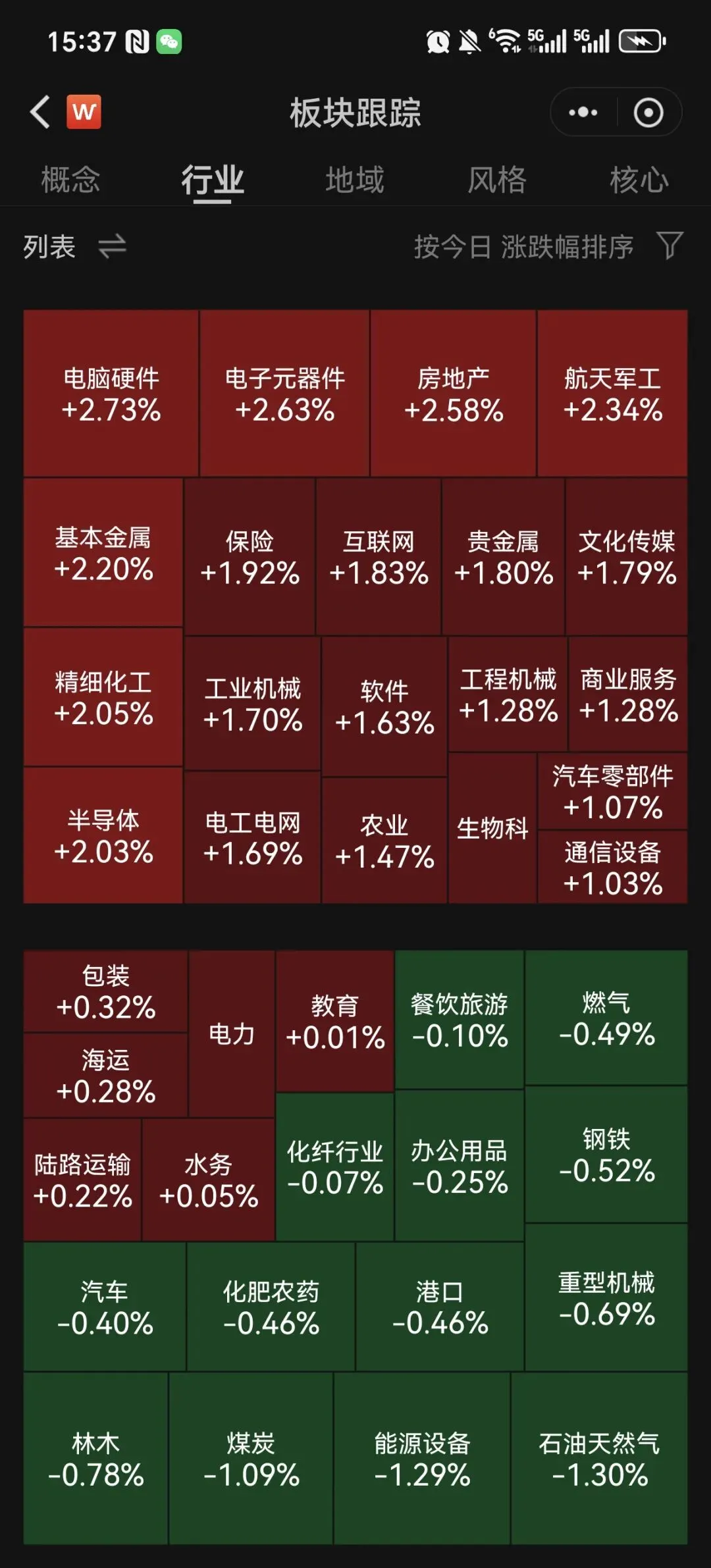 今日A股市场震荡反弹,创业板指涨超2%,续创阶段新高,沪指涨近1%重返4000点,